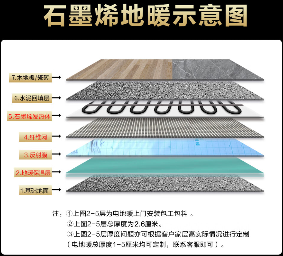 辽中县 石墨烯电地暖公司哪家好？施工质量核心标准